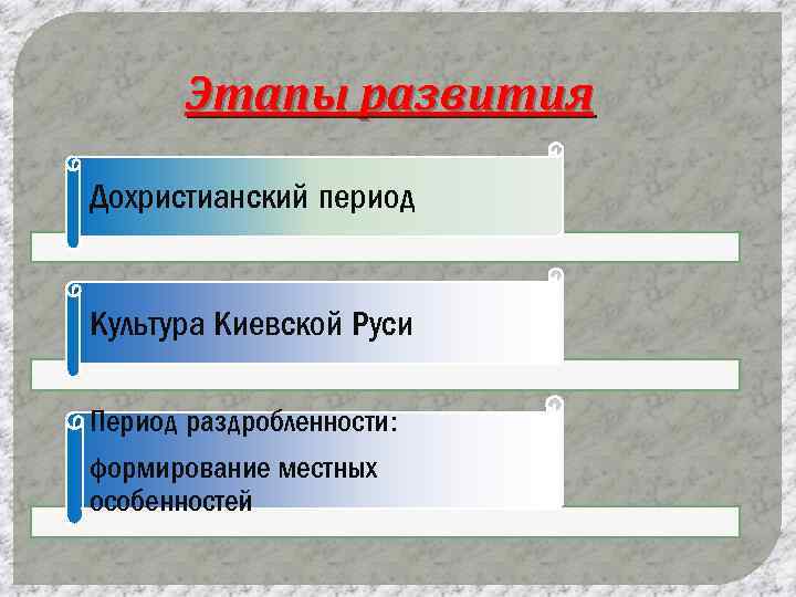 Этапы развития Дохристианский период Культура Киевской Руси Период раздробленности: формирование местных особенностей 