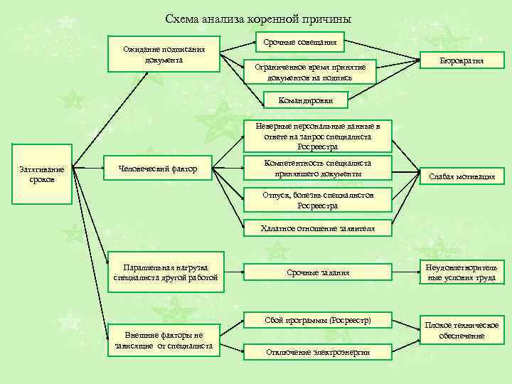 Схема анализа мероприятия