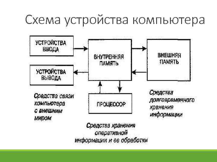 Какого устройства недостает в этой схеме