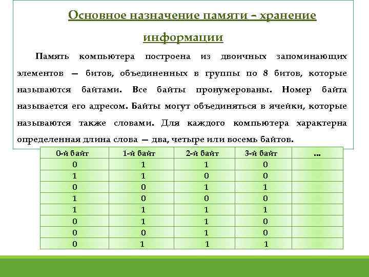 Основное назначение памяти – хранение информации Память компьютера построена из двоичных запоминающих элементов —