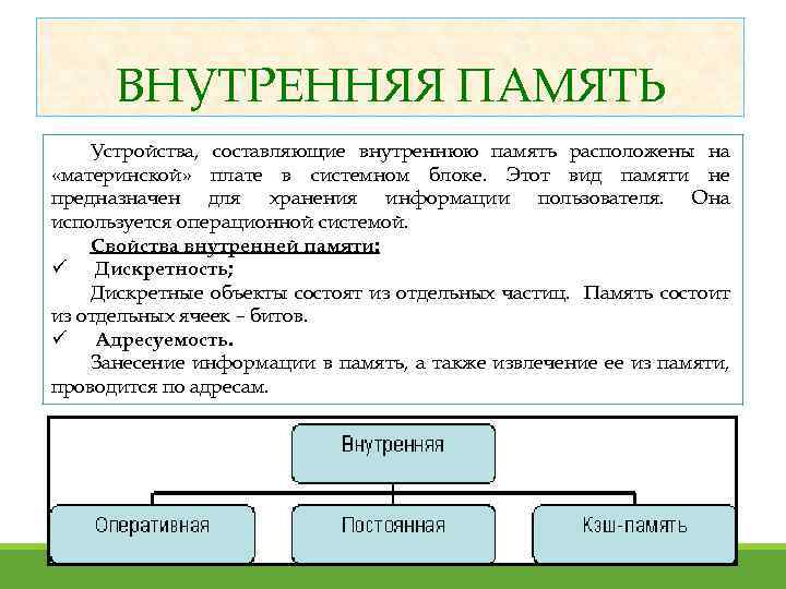 ВНУТРЕННЯЯ ПАМЯТЬ Устройства, составляющие внутреннюю память расположены на «материнской» плате в системном блоке. Этот