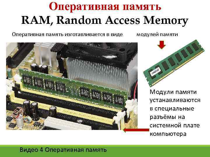 Оперативная память RAM, Random Access Memory Оперативная память изготавливается в виде модулей памяти Модули