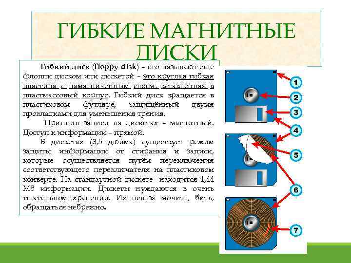 ГИБКИЕ МАГНИТНЫЕ ДИСКИ Гибкий диск (floppy disk) – его называют еще флоппи диском или