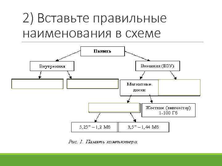 2) Вставьте правильные наименования в схеме 