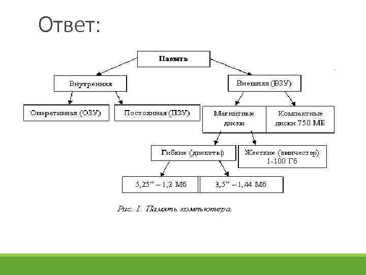 Ответ: 