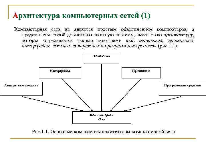 Архитектура компьютерных сетей (1) Компьютерная сеть не является простым объединением компьютеров, а представляет собой