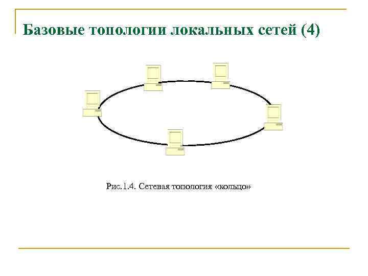 Базовые топологии локальных сетей (4) Рис. 1. 4. Сетевая топология «кольцо» 