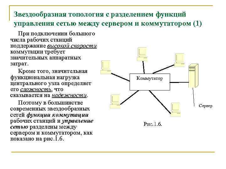 Звездообразная топология с разделением функций управления сетью между сервером и коммутатором (1) При подключении