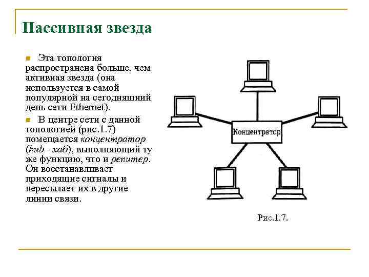 Пассивная звезда Эта топология распространена больше, чем активная звезда (она используется в самой популярной