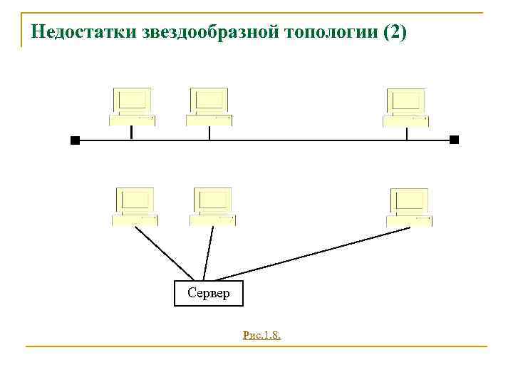 Недостатки звездообразной топологии (2) Сервер Рис. 1. 8. 