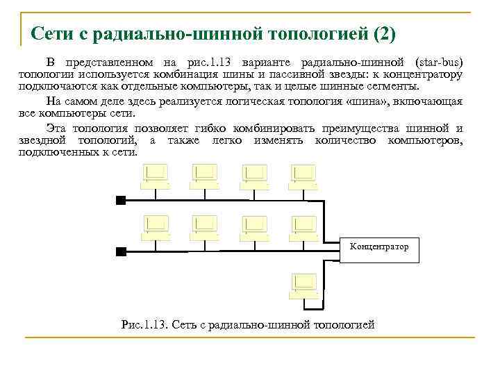 Сети с радиально-шинной топологией (2) В представленном на рис. 1. 13 варианте радиально-шинной (star-bus)