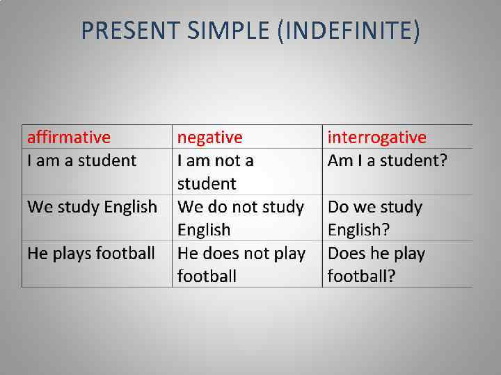 PRESENT SIMPLE (INDEFINITE) 