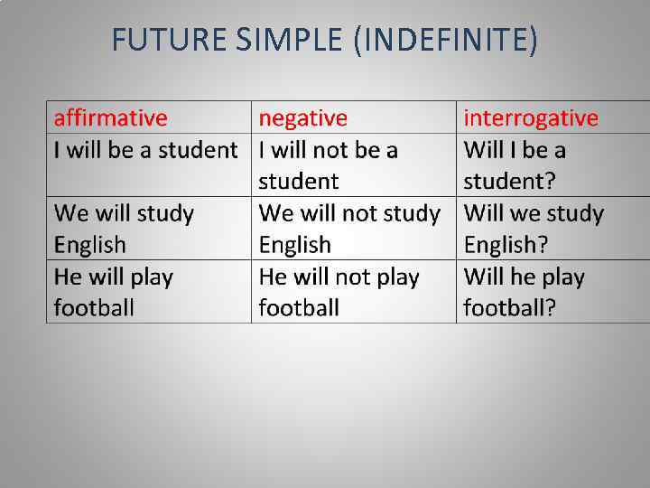 FUTURE SIMPLE (INDEFINITE) 