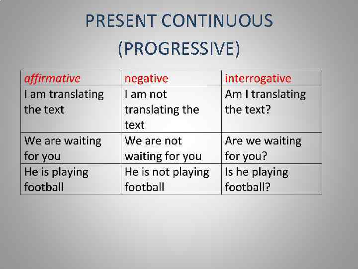 Present progressive. Present Continuous Progressive. Презент континиус прогрессив. Презент прогрессив синтиниос. Present Progressive present Continuous.