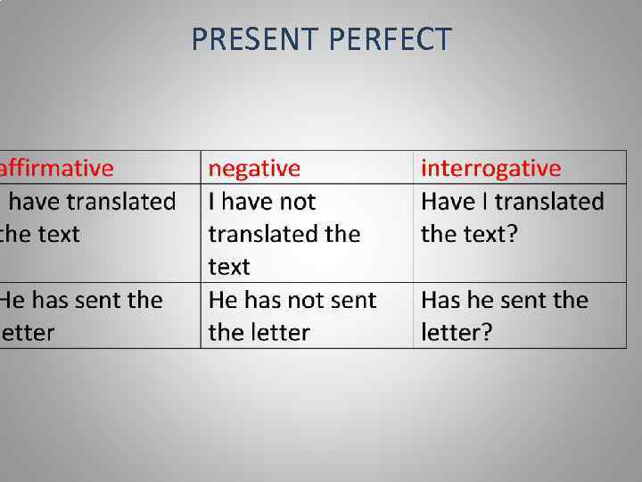 PRESENT PERFECT 