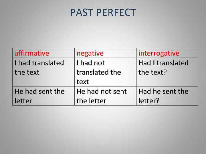 PAST PERFECT 