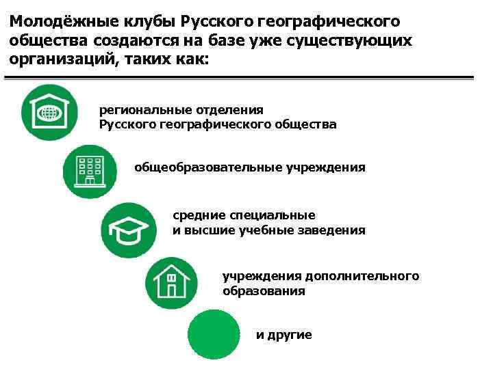 Молодёжные клубы Русского географического общества создаются на базе уже существующих организаций, таких как: региональные