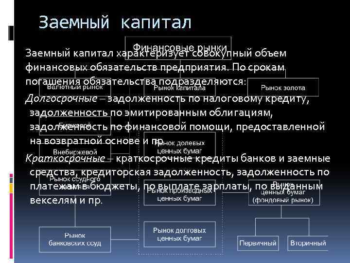 Заемный капитал характеризует совокупный объем финансовых обязательств предприятия. По срокам погашения обязательства подразделяются: Долгосрочные