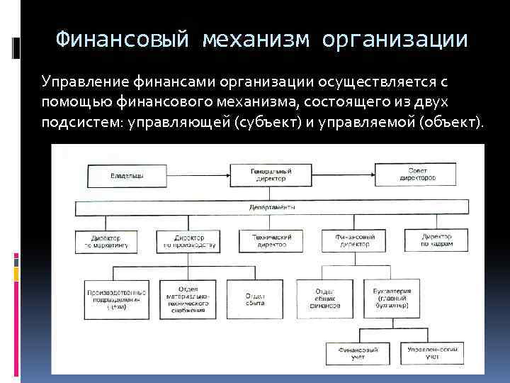 Финансовый механизм организации Управление финансами организации осуществляется с помощью финансового механизма, состоящего из двух