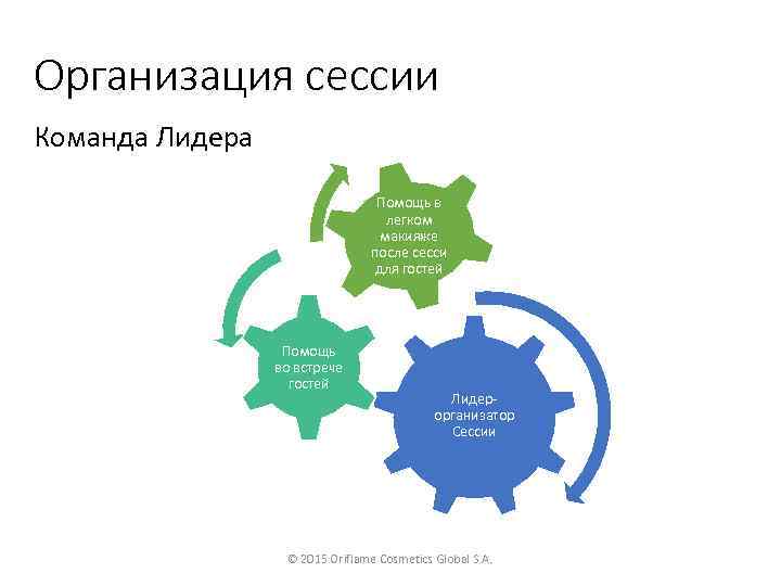 Организация сессии Команда Лидера Помощь в легком макияже после сесси для гостей Помощь во
