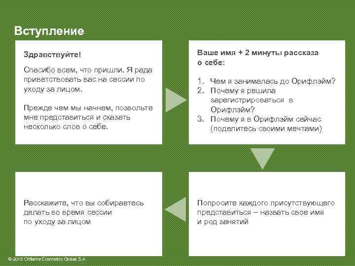 Вступление Здравствуйте! Спасибо всем, что пришли. Я рада приветствовать вас на сессии по уходу