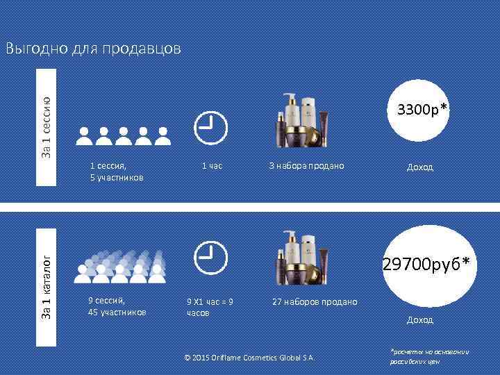 За 1 сессию Выгодно для продавцов 3300 р* За 1 каталог 1 сессия, 5