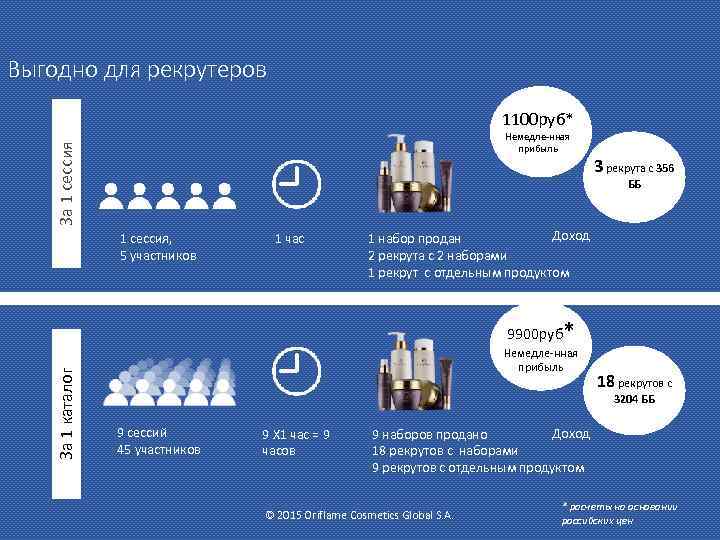 Выгодно для рекрутеров 1100 руб* За 1 сессия Немедле-нная прибыль 3 рекрута с 356