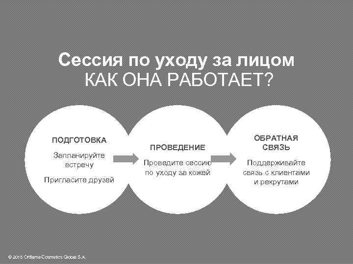 Сессия по уходу за лицом КАК ОНА РАБОТАЕТ? ПОДГОТОВКА Запланируйте встречу Пригласите друзей ©