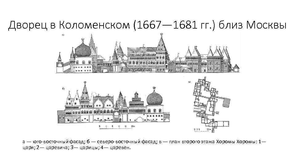 Коломенский дворец рисунок