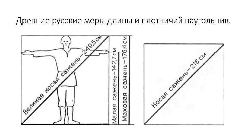 Древние русские меры длины и плотничий наугольник. 