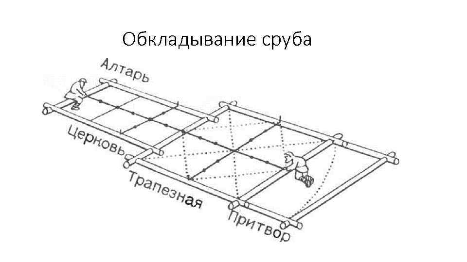 Обкладывание сруба 