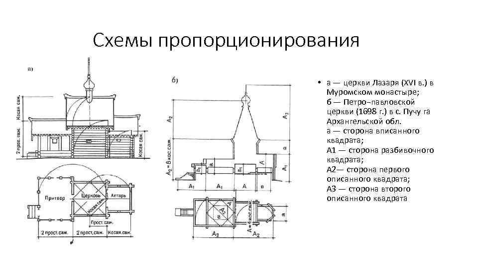Схемы пропорционирования • а — церкви Лазаря (XVI в. ) в Муромском монастыре; б