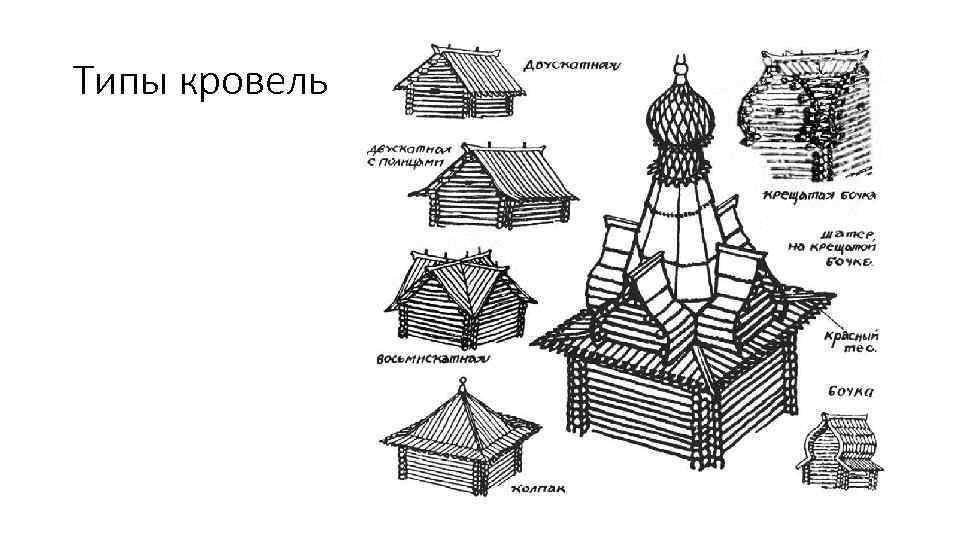 Типы кровель 