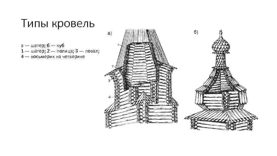 Типы кровель а — шатер; б — куб 1 — шатер; 2 — полица;