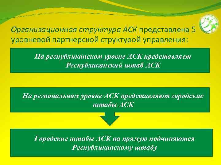 Организационная структура АСК представлена 5 уровневой партнерской структурой управления: На республиканском уровне АСК представляет