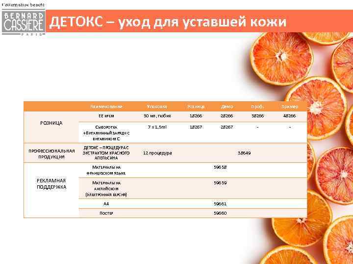 ДЕТОКС – уход для уставшей кожи Наименование ПРОФЕССИОНАЛЬНАЯ ПРОДУКЦИЯ Розница Демо Проф. Пример EE