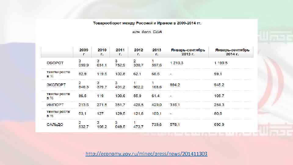 Economy gov ru minec activity