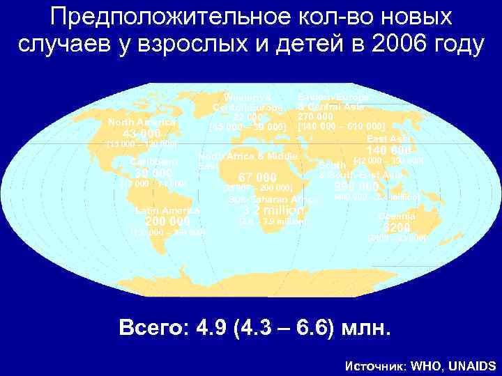 Предположительное кол-во новых случаев у взрослых и детей в 2006 году Western & Central