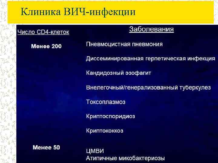 Клиника ВИЧ-инфекции 
