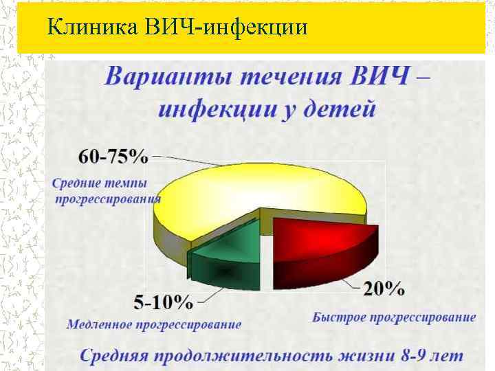 Клиника ВИЧ-инфекции 