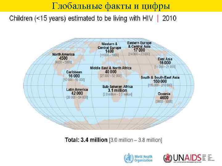 Глобальные факты и цифры 