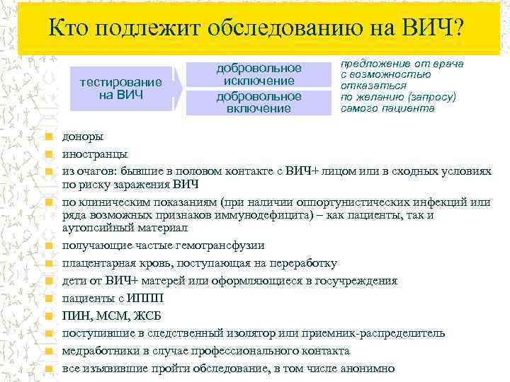 Кто подлежит обследованию на ВИЧ? тестирование на ВИЧ добровольное исключение добровольное включение предложение от