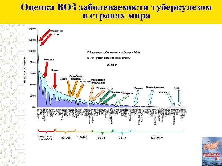 Оценка ВОЗ заболеваемости туберкулезом в странах мира 
