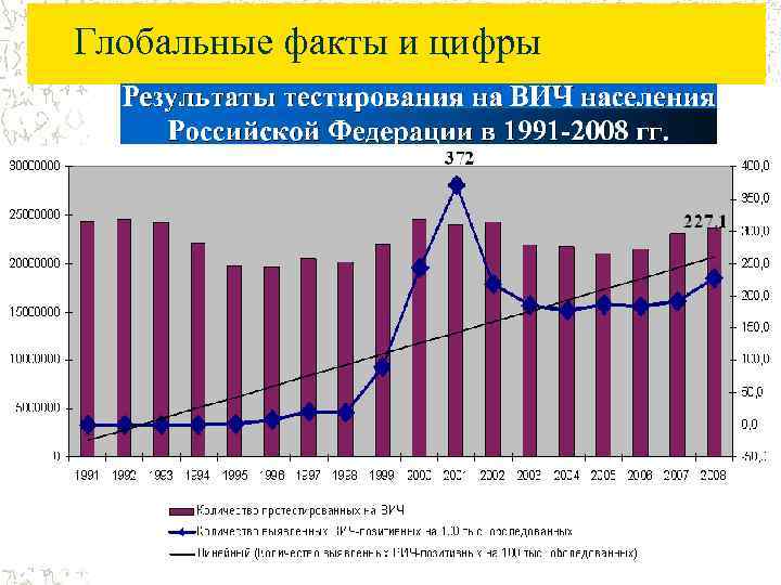 Глобальные факты и цифры 