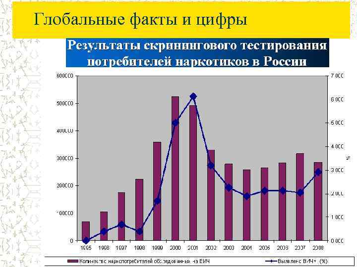 Глобальные факты и цифры 