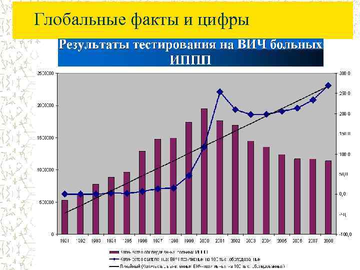 Глобальные факты и цифры 