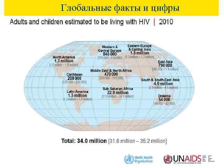 Глобальные факты и цифры 