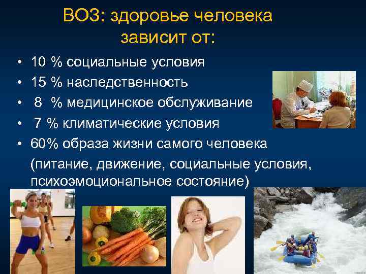 ВОЗ: здоровье человека зависит от: • • • 10 % социальные условия 15 %