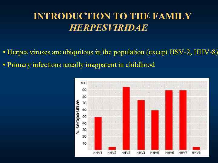 INTRODUCTION TO THE FAMILY HERPESVIRIDAE • Herpes viruses are ubiquitous in the population (except
