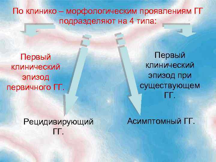 По клинико – морфологическим проявлениям ГГ подразделяют на 4 типа: Первый клинический эпизод первичного